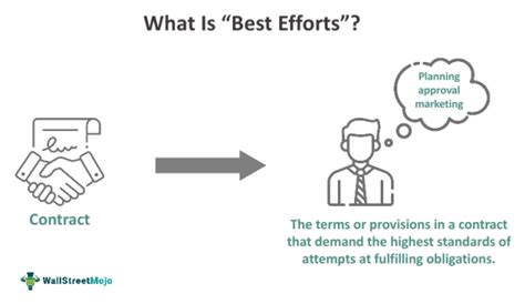 best efforts underwriting|on a best effort basis.